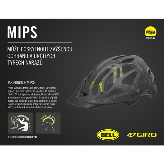 detail Cyklistická prilba Giro Fixture MIPS Mat Ano Lime